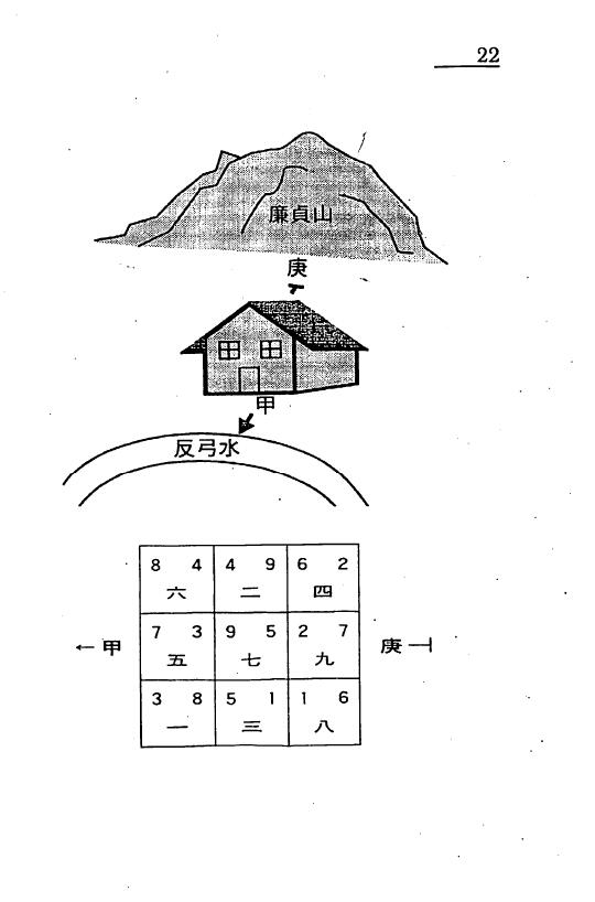 白鹤鸣《玄机赋飞星赋精解》 堪舆阳宅 第6张