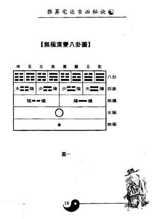 白鹤鸣《推算宅运吉凶秘诀》 堪舆阳宅 第5张