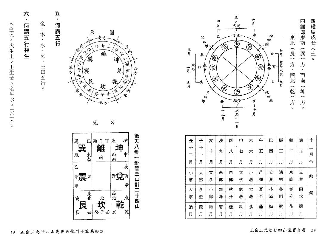 陈建利《正宗三元法廿四山至宝全书》 堪舆阳宅 第5张