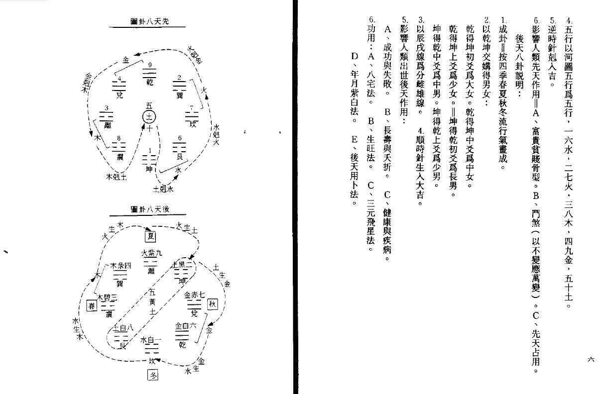 陈倍生《妙派玄空大卦罗盘使用方法》 堪舆阳宅 第5张