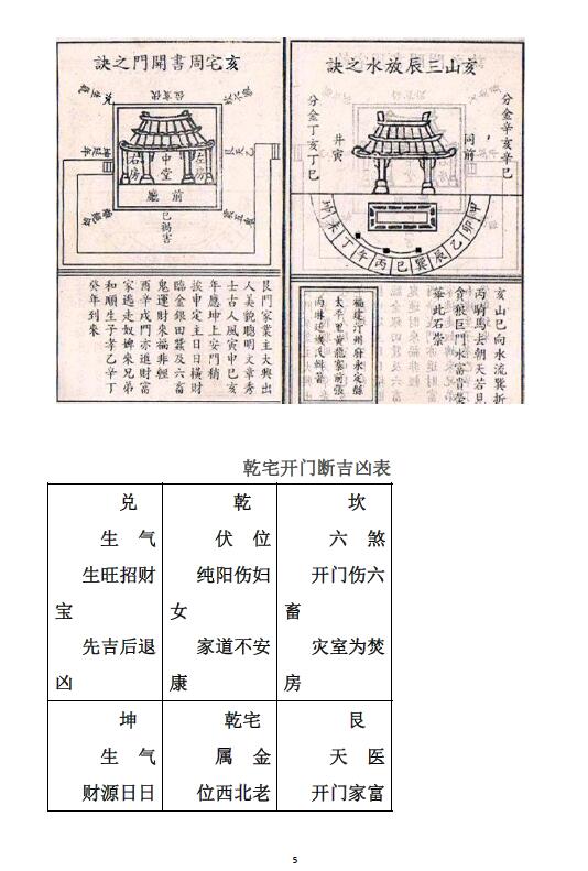 堪舆书籍《八宅风水布局与开门放水诀》八宅风水廿四山喜忌布局及开门放水诀 堪舆阳宅 第4张