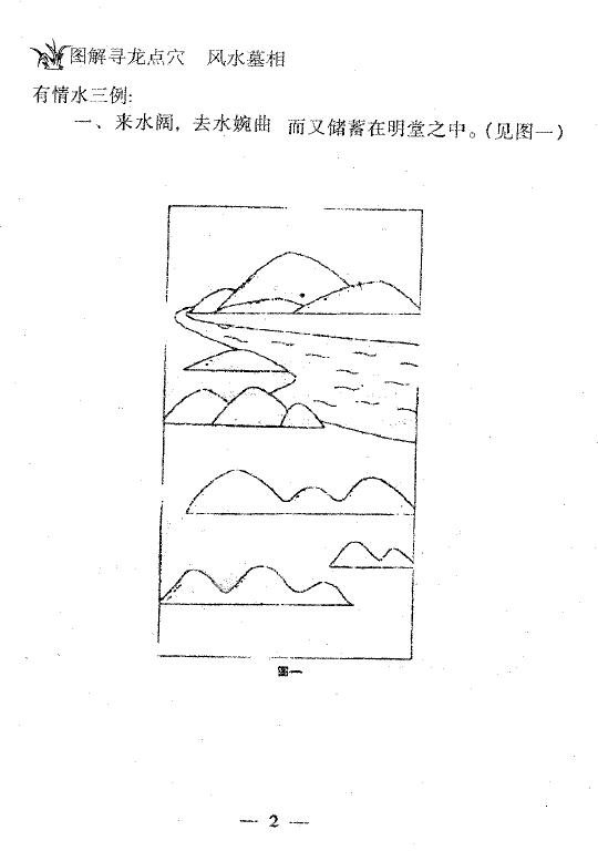 不过五《图解寻龙点穴风水墓相》 堪舆阳宅 第6张