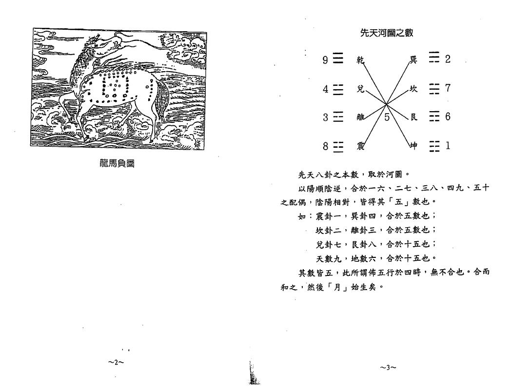 陈幸男 后天派阳宅学《易经阴宅密诀》 堪舆阳宅 第6张