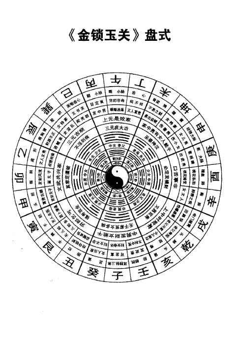 宋国元《金锁玉关风水图解》253页 堪舆阳宅 第1张