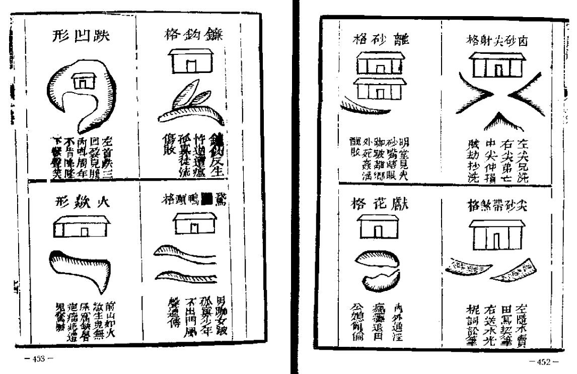 风水古籍《宅谱秘诀》（1-2卷全）手抄本 国学古籍 第6张