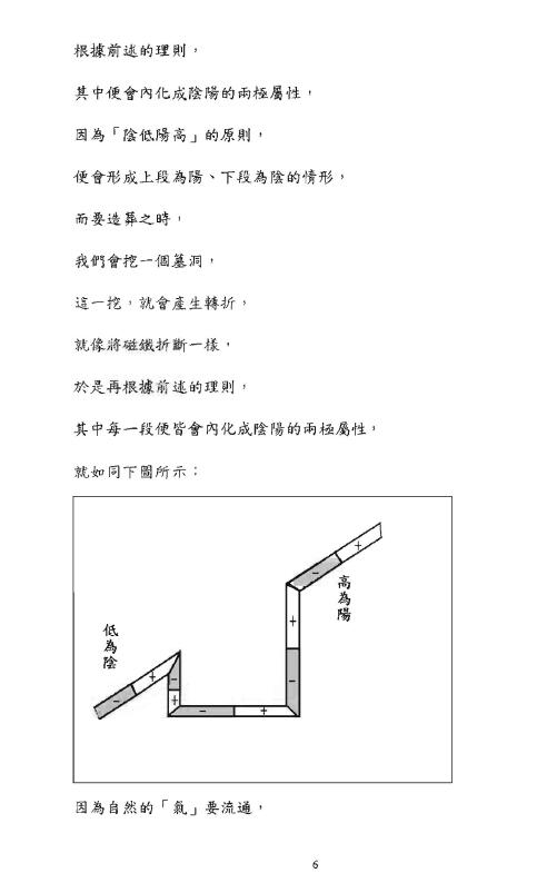 胡一鸣《形峦阴阳法风水一对一授徒班理论讲义》 堪舆阳宅 第3张