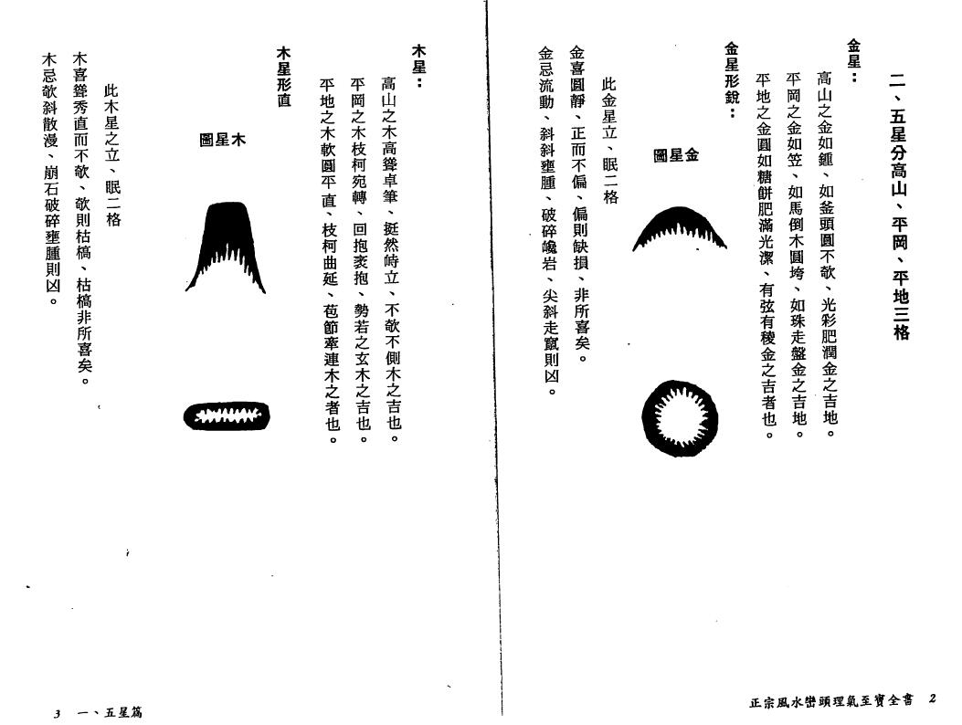 陈建利《正宗风水峦头理气至宝全书》 堪舆阳宅 第6张