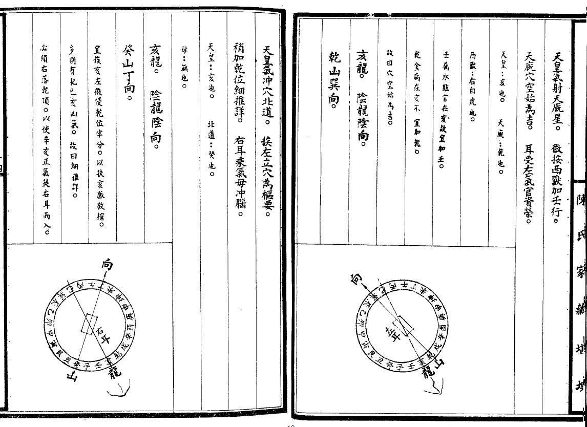 陈建利《天星催官至宝全书》 堪舆阳宅 第6张