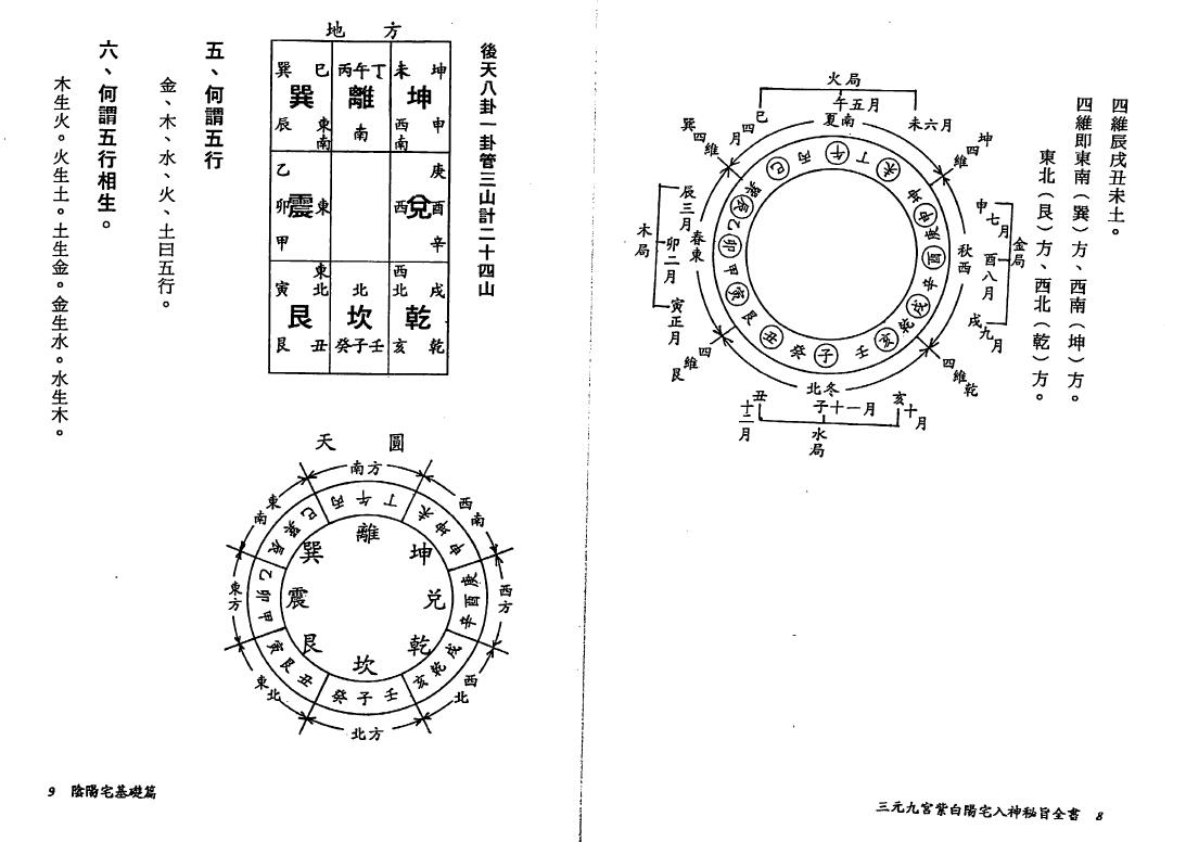陈建利《三元九宫紫白阳宅入神秘旨全书》 堪舆阳宅 第6张