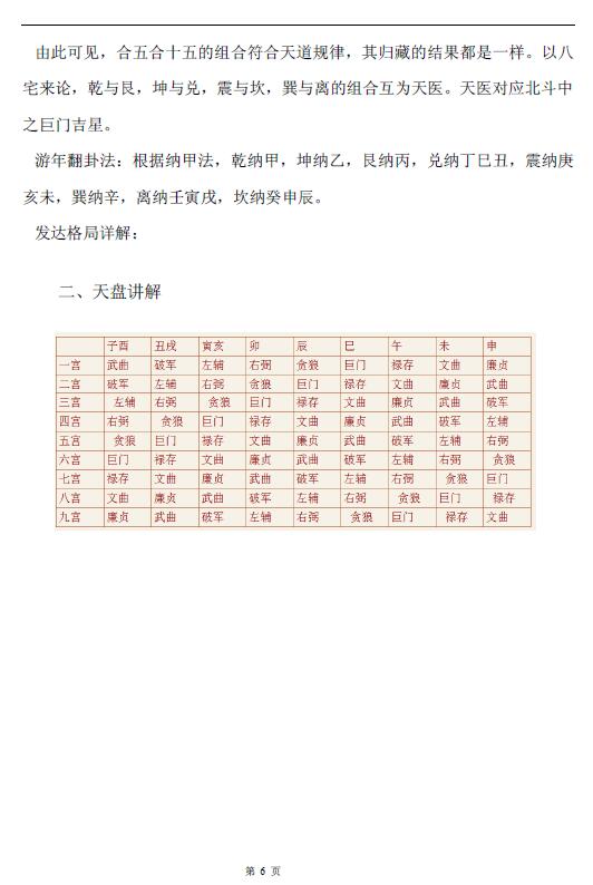 《八宅真法风水天地神盘面授教程与资料》118页 堪舆阳宅 第6张