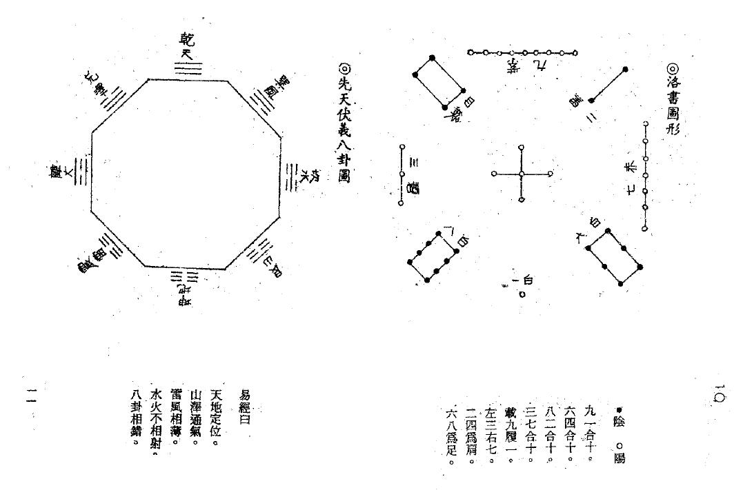 吴明修《易经地理学》(双页版) 堪舆阳宅 第5张