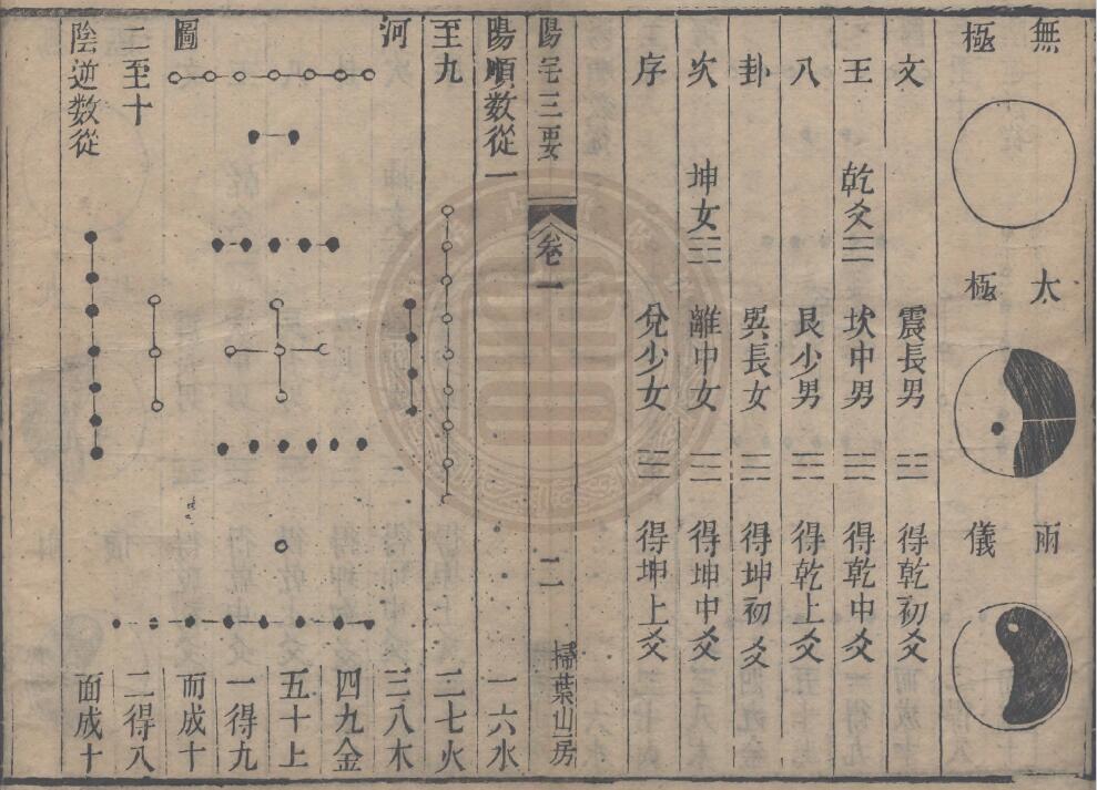 清代堪舆名著《阳宅三要》四卷全 赵九峰著 堪舆阳宅 第3张