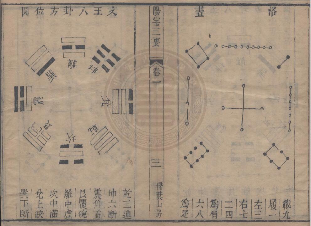 清代堪舆名著《阳宅三要》四卷全 赵九峰著 堪舆阳宅 第4张