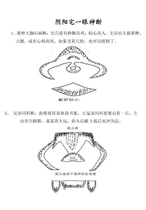 《阴阳宅风水一眼神断》58页 堪舆阳宅 第1张