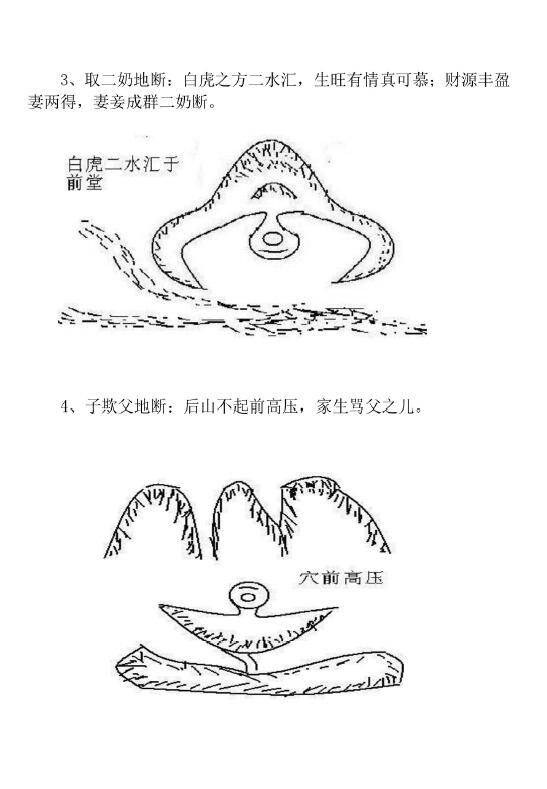 《阴阳宅风水一眼神断》58页 堪舆阳宅 第2张