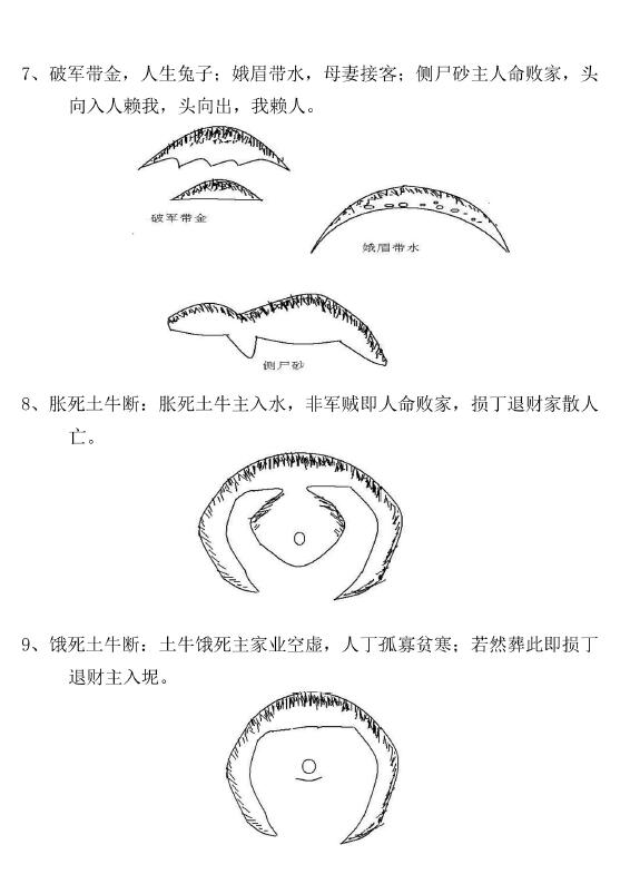 《阴阳宅风水一眼神断》58页 堪舆阳宅 第4张