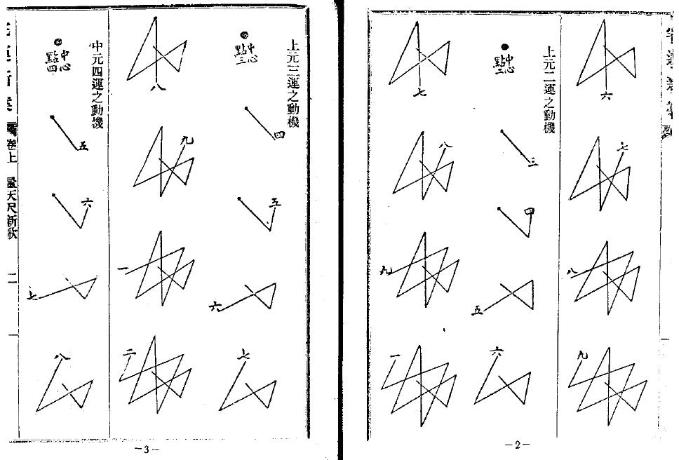 《宅运新案》610页双面版 堪舆阳宅 第5张