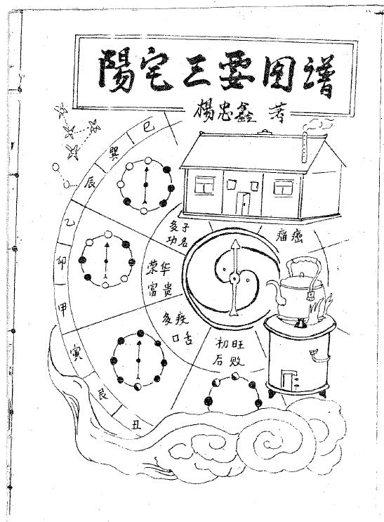 杨忠鑫《阳宅三要图谱》56页 堪舆阳宅 第1张