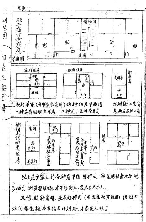 杨忠鑫《阳宅三要图谱》56页 堪舆阳宅 第5张