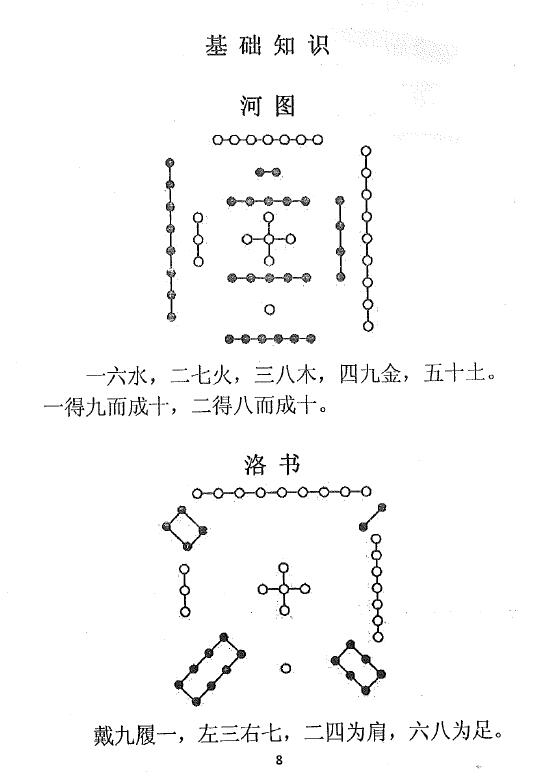 阳宅风水秘传《神运派楼房风水》内部资料101页 堪舆阳宅 第4张