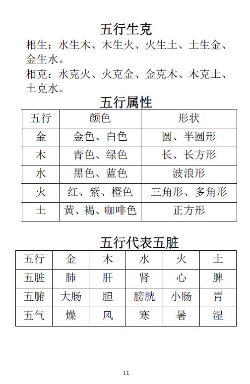 神运派风水教程（一） 堪舆阳宅 第4张