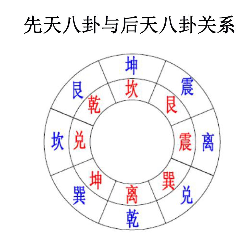 郑小库《八卦和谐风水》 堪舆阳宅 第6张