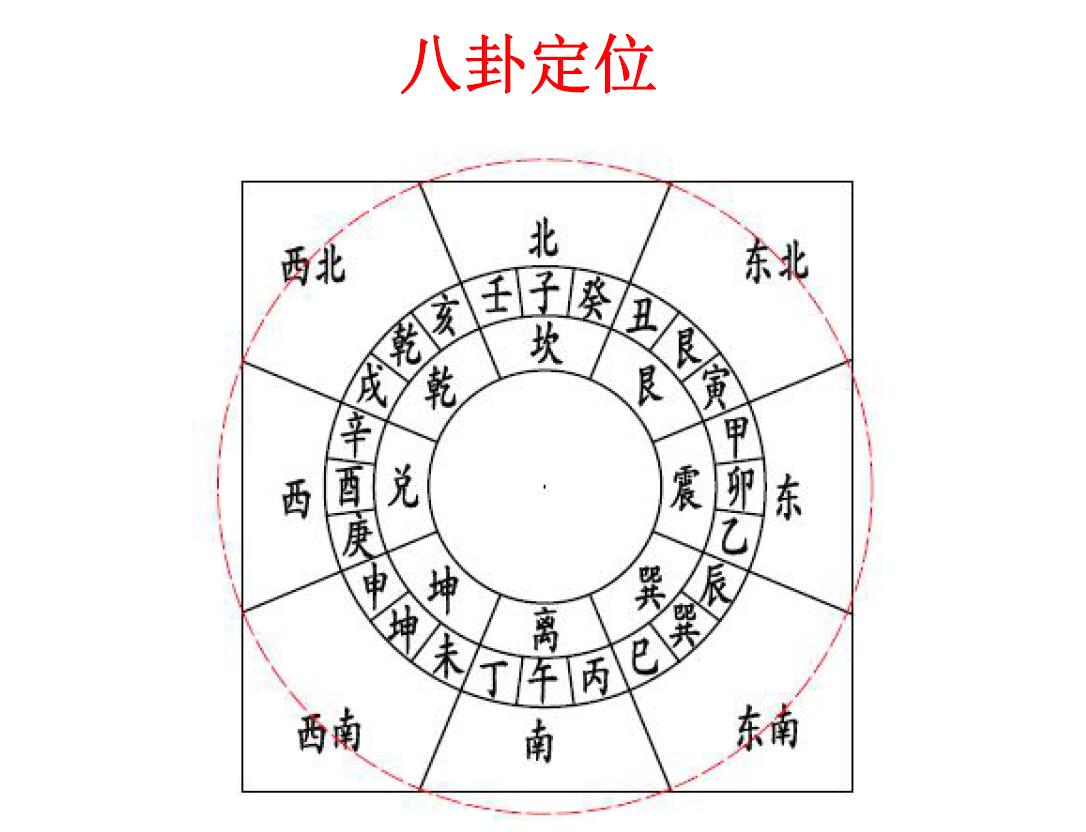 郑小库《八卦和谐风水》 堪舆阳宅 第4张