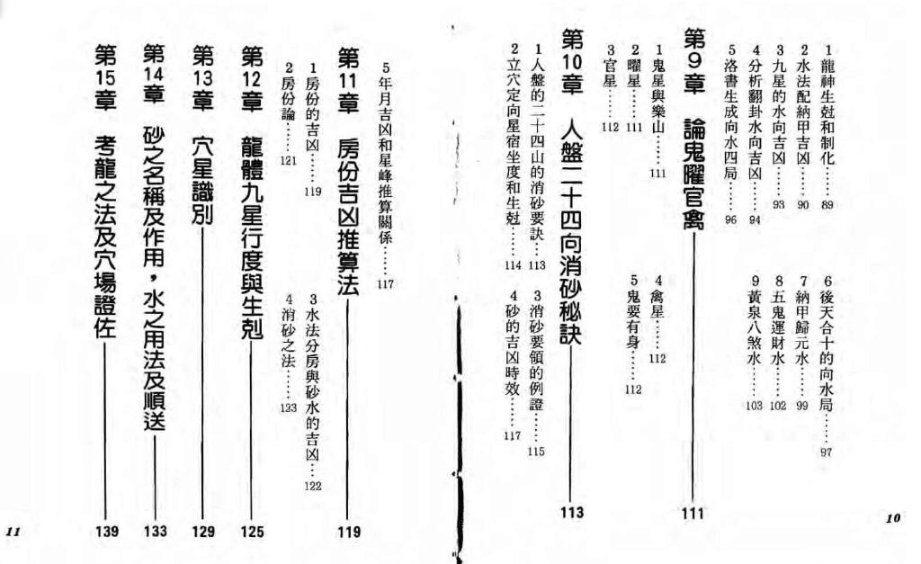 马雪初《风水堪舆学入门》 堪舆阳宅 第4张