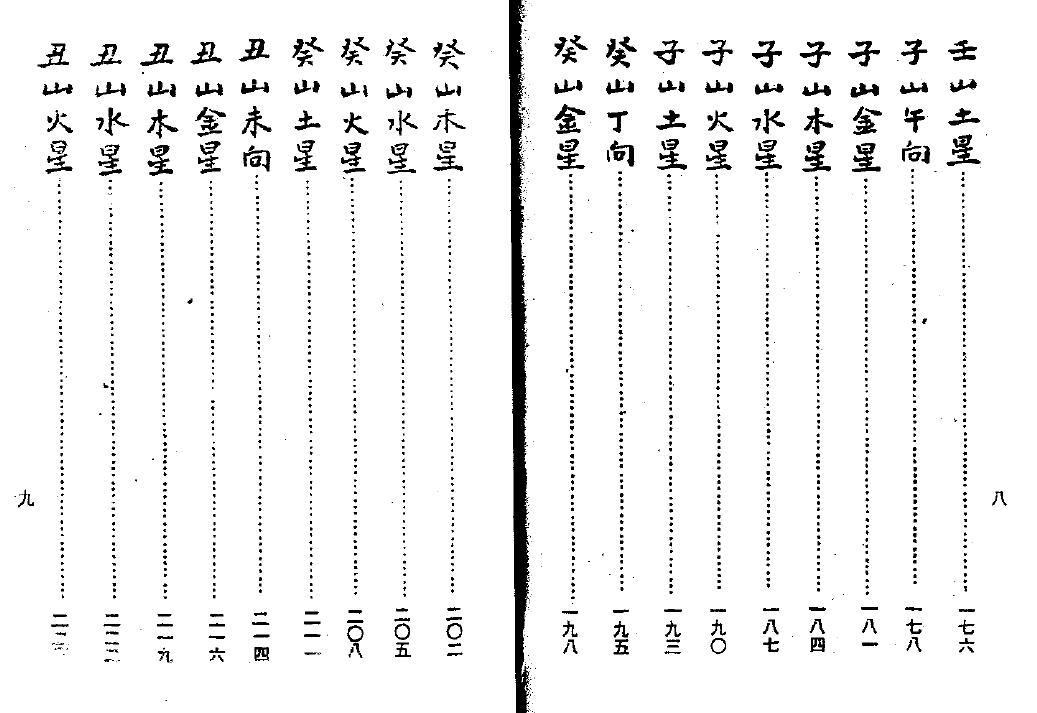 蒋大鸿《三元造葬秘笈救败全书》上下册（古本） 国学古籍 第4张