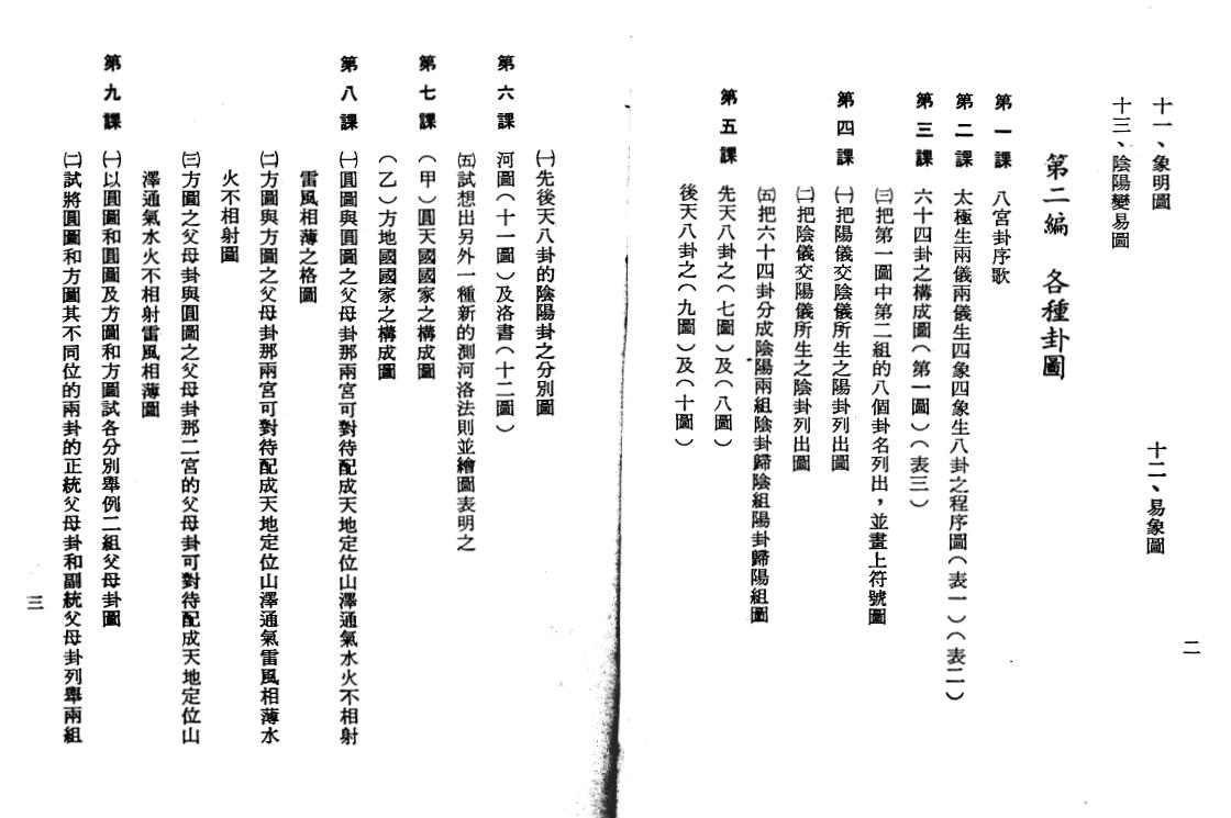 殷儒童《堪舆玄空大卦奥义集解》上下册 堪舆阳宅 第3张