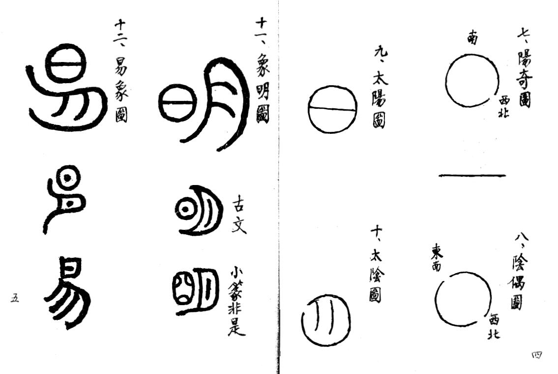 殷儒童《堪舆玄空大卦奥义集解》上下册 堪舆阳宅 第6张