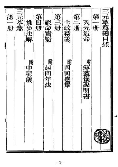 耿钲洲呈稿《三元萃篇》 台湾久鼎版222页 堪舆阳宅 第6张