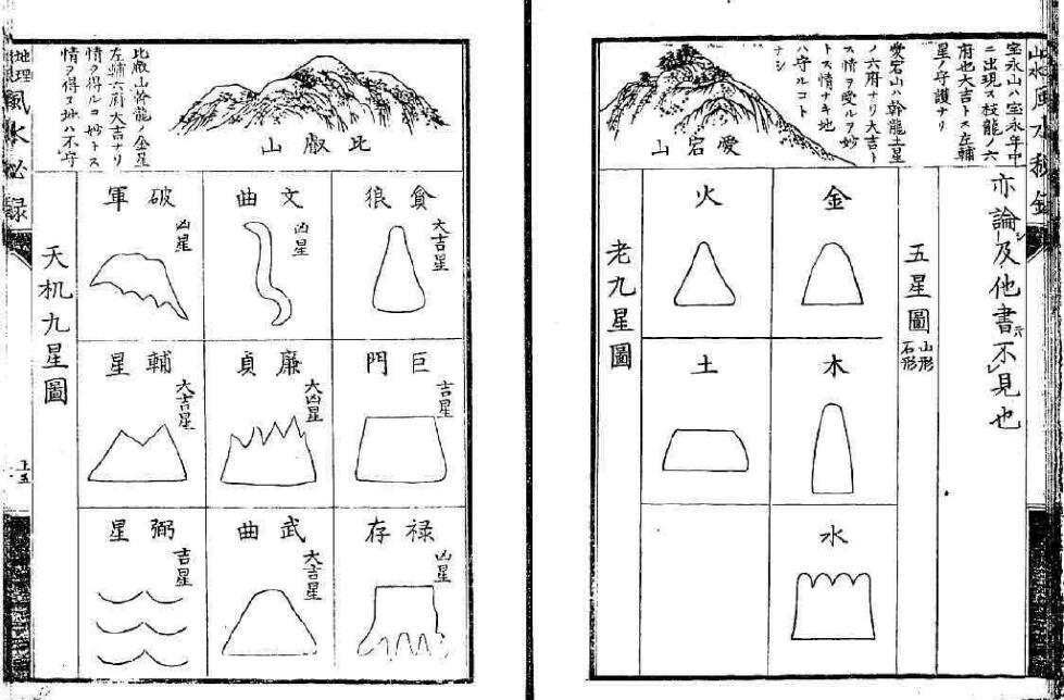 风水古籍 西冈 玉全《地理山水风水秘录）》 上中下古本 国学古籍 第6张