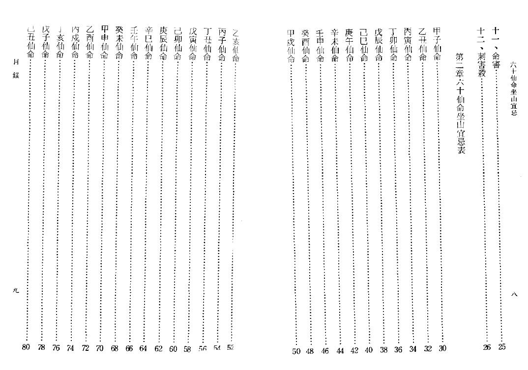 吴明修《六十仙命坐山宜忌手册》 堪舆阳宅 第3张