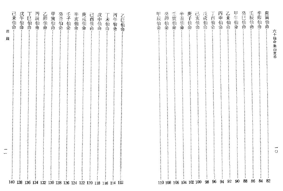 吴明修《六十仙命坐山宜忌手册》 堪舆阳宅 第4张