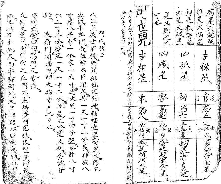 风水堪舆古籍《王三公断阳宅诀》手抄古本61页 国学古籍 第3张