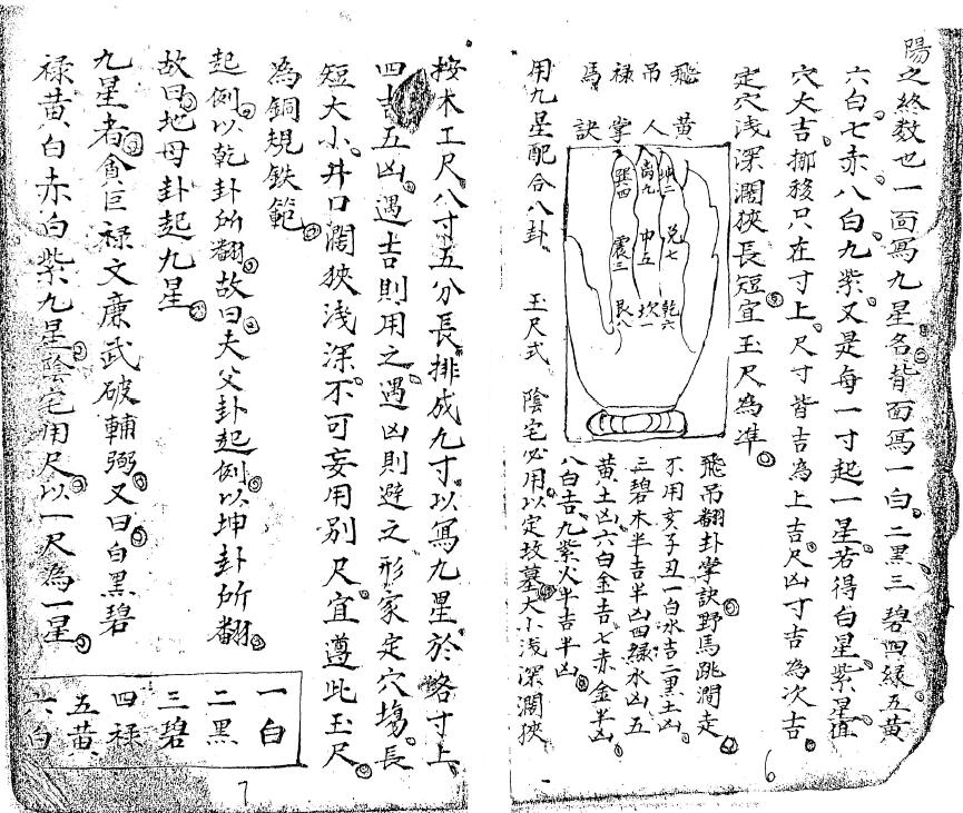 风水堪舆古籍《王三公断阳宅诀》手抄古本61页 国学古籍 第5张