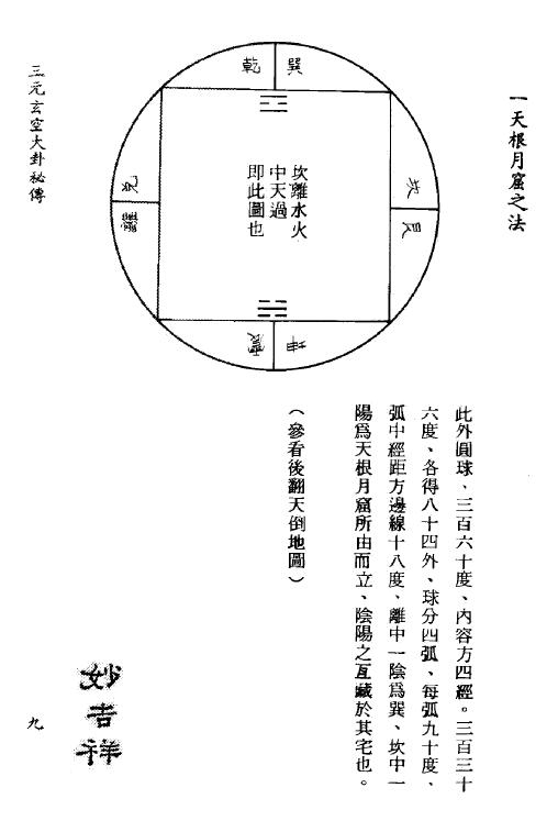 (明)国师孙长庚遗诀《三元玄空大卦秘传》84页双面 堪舆阳宅 第1张