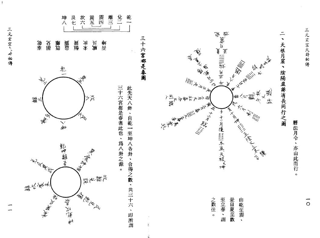 (明)国师孙长庚遗诀《三元玄空大卦秘传》84页双面 堪舆阳宅 第2张