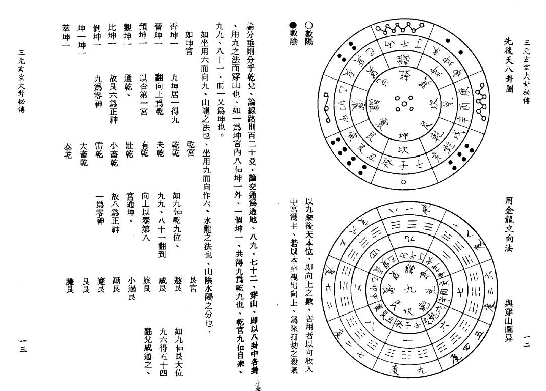 (明)国师孙长庚遗诀《三元玄空大卦秘传》84页双面 堪舆阳宅 第3张