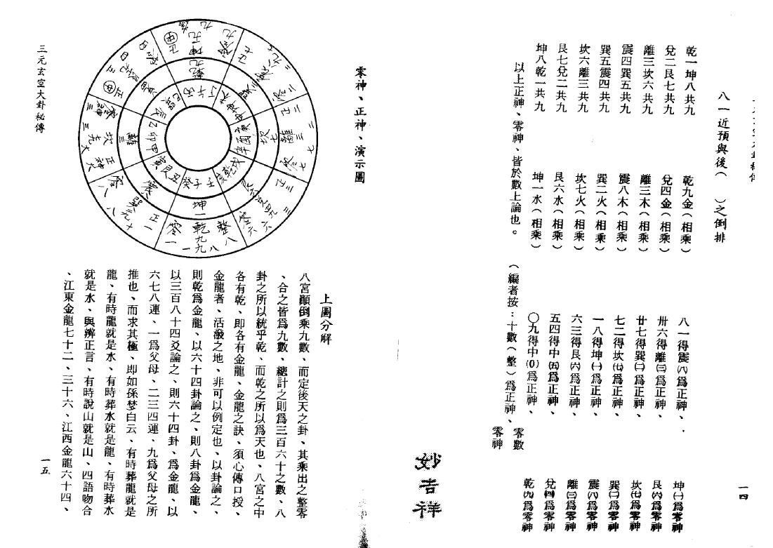 (明)国师孙长庚遗诀《三元玄空大卦秘传》84页双面 堪舆阳宅 第4张