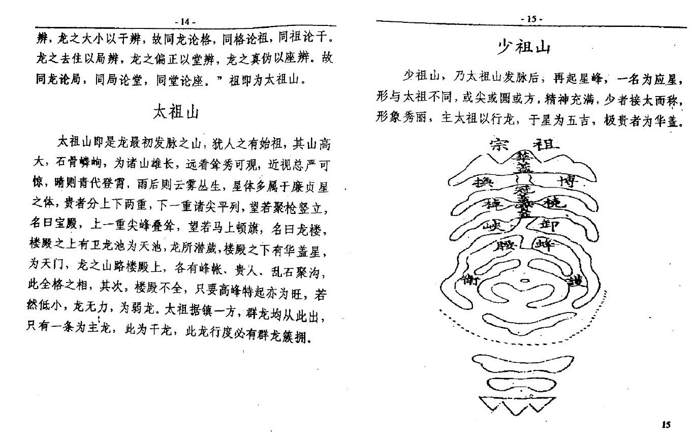 吴星道人《龙穴形象金锁秘》295页 堪舆阳宅 第5张