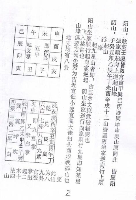 风水书籍《九星水法与山峰》江西徐甫臣风水真诀 71页 堪舆阳宅 第3张