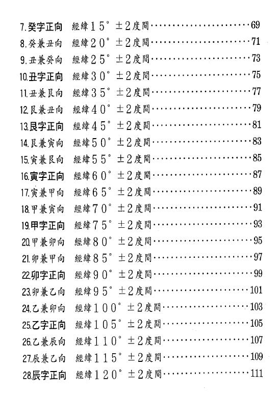 张庆和《家神得诀些子法篇》又名家神得天地精气篇 258页 堪舆阳宅 第3张