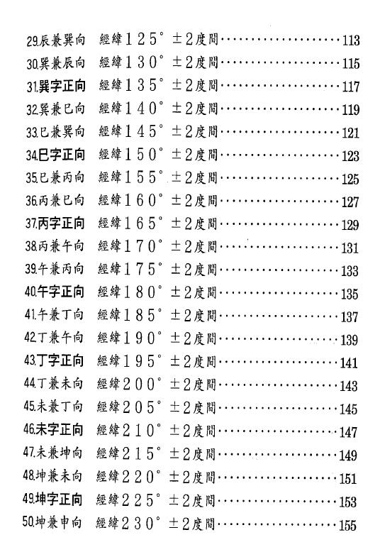 张庆和《家神得诀些子法篇》又名家神得天地精气篇 258页 堪舆阳宅 第4张