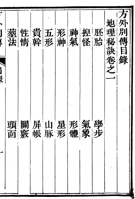 风水堪舆古籍《地理方外别传》(清)熙斋上人辑注 366页 国学古籍 第2张