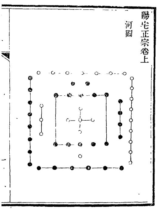 (清)姚承舆《阳宅正宗》道光三十年刻本66页 国学古籍 第2张