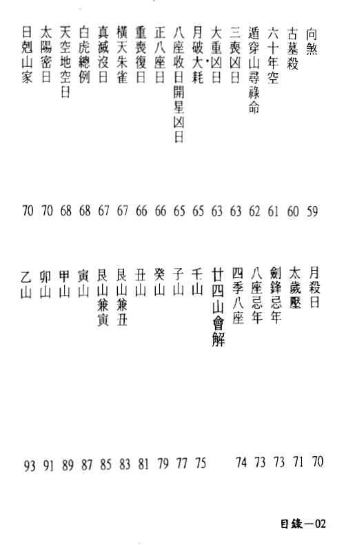 林琮学《葬课大全》 堪舆阳宅 第3张