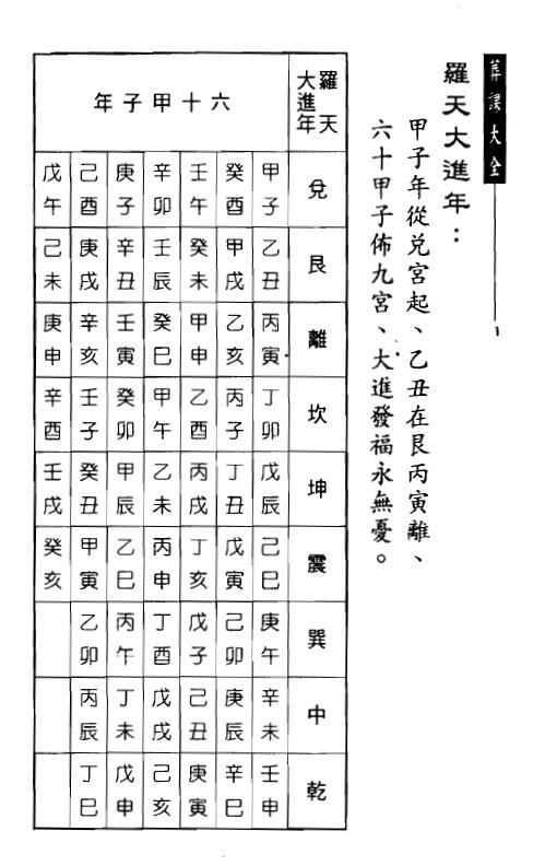 林琮学《葬课大全》 堪舆阳宅 第5张