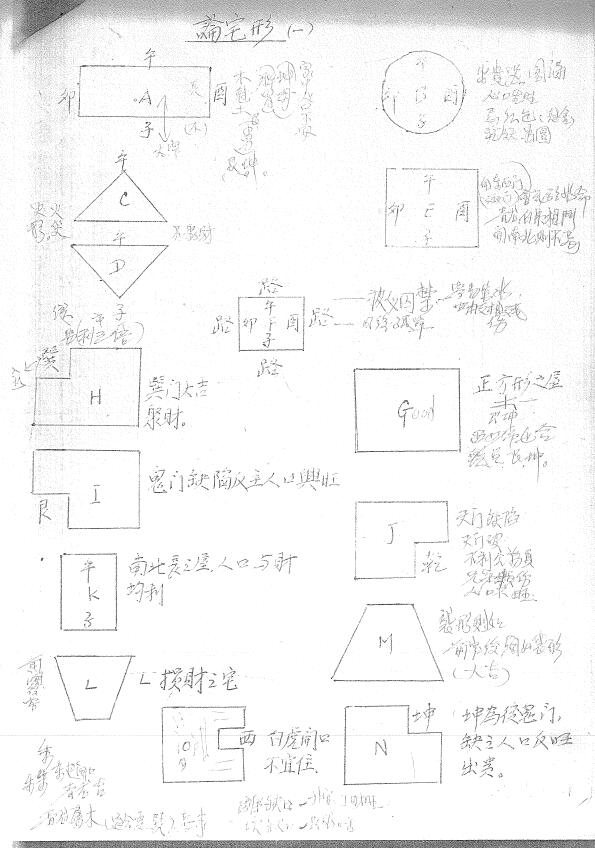 陈万宜《中高级堪舆风水讲义》82页 堪舆阳宅 第3张